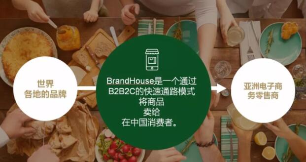【赋能共促】欧洲领先的电商平台“BrandHouse”落户盐保区 共促国际贸易新发展 【赋能共促】欧洲领先的电商平台“BrandHouse”落户盐保区 共促国际贸易新发展
