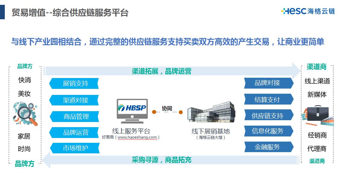 【携手前行】 BrandHouse南美合作伙伴Beliv到访 海格赋能•共促贸易发展 【携手前行】 BrandHouse南美合作伙伴Beliv到访 海格赋能•共促贸易发展