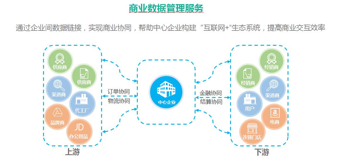 海格云链 助力企业实现供应链数字化转型 海格云链 助力企业实现供应链数字化转型