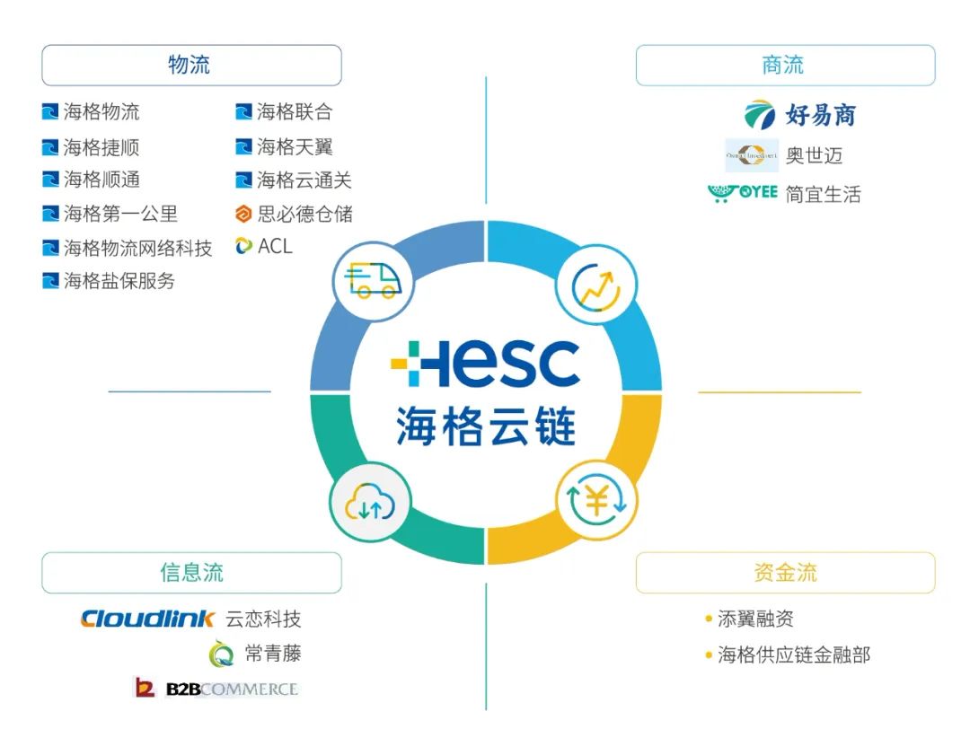 盐田区领导、海格物流共同接待日通东亚区总裁到访 盐田区领导、海格物流共同接待日通东亚区总裁到访