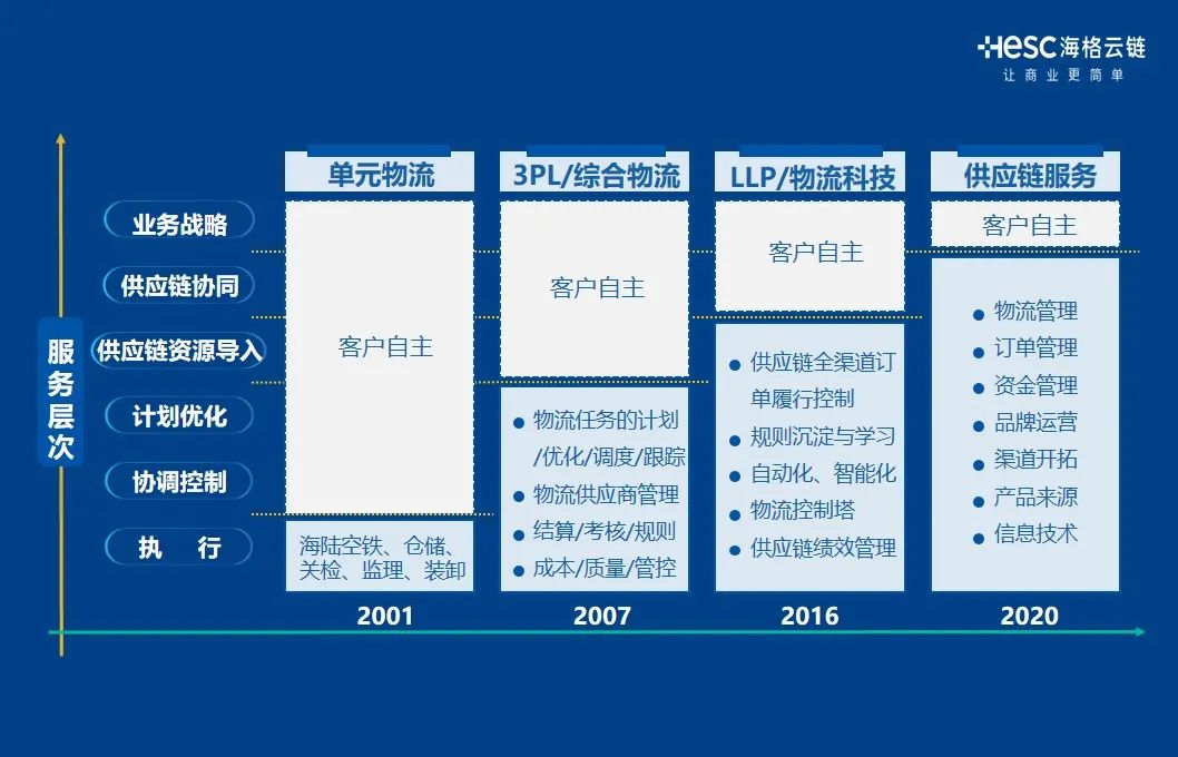 2021年智慧物流数字经济创新论坛|梅春雷先生受邀演讲 2021年智慧物流数字经济创新论坛|梅春雷先生受邀演讲
