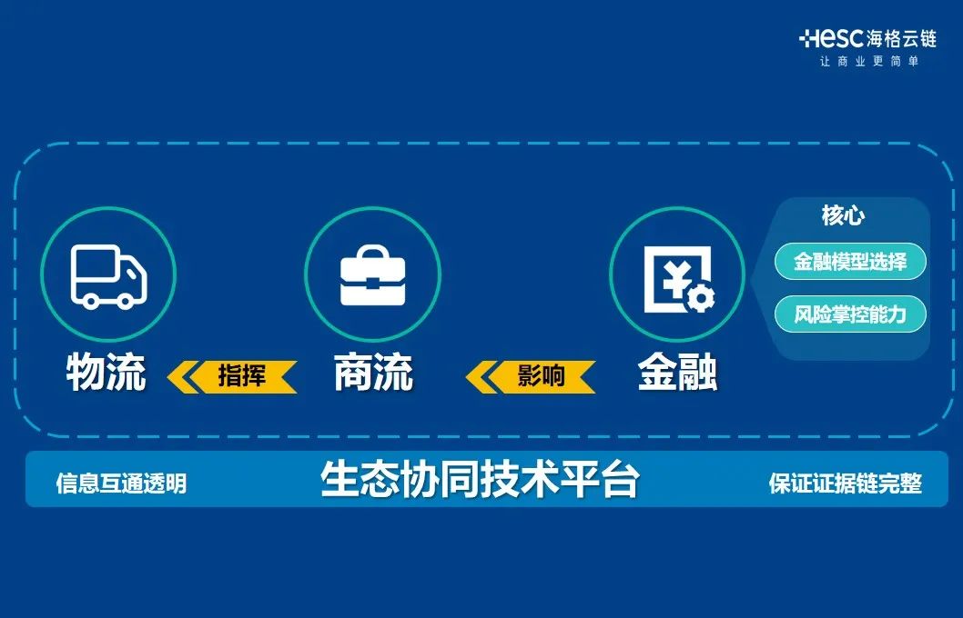 2021年智慧物流数字经济创新论坛|梅春雷先生受邀演讲 2021年智慧物流数字经济创新论坛|梅春雷先生受邀演讲