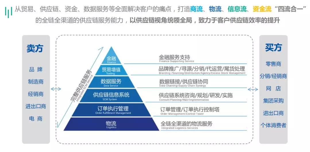 第一票完税平行进口车抵达海格云链大楼,盐田综合保税区平行进口车完税监管业务落地! 第一票完税平行进口车抵达海格云链大楼,盐田综合保税区平行进口车完税监管业务落地!