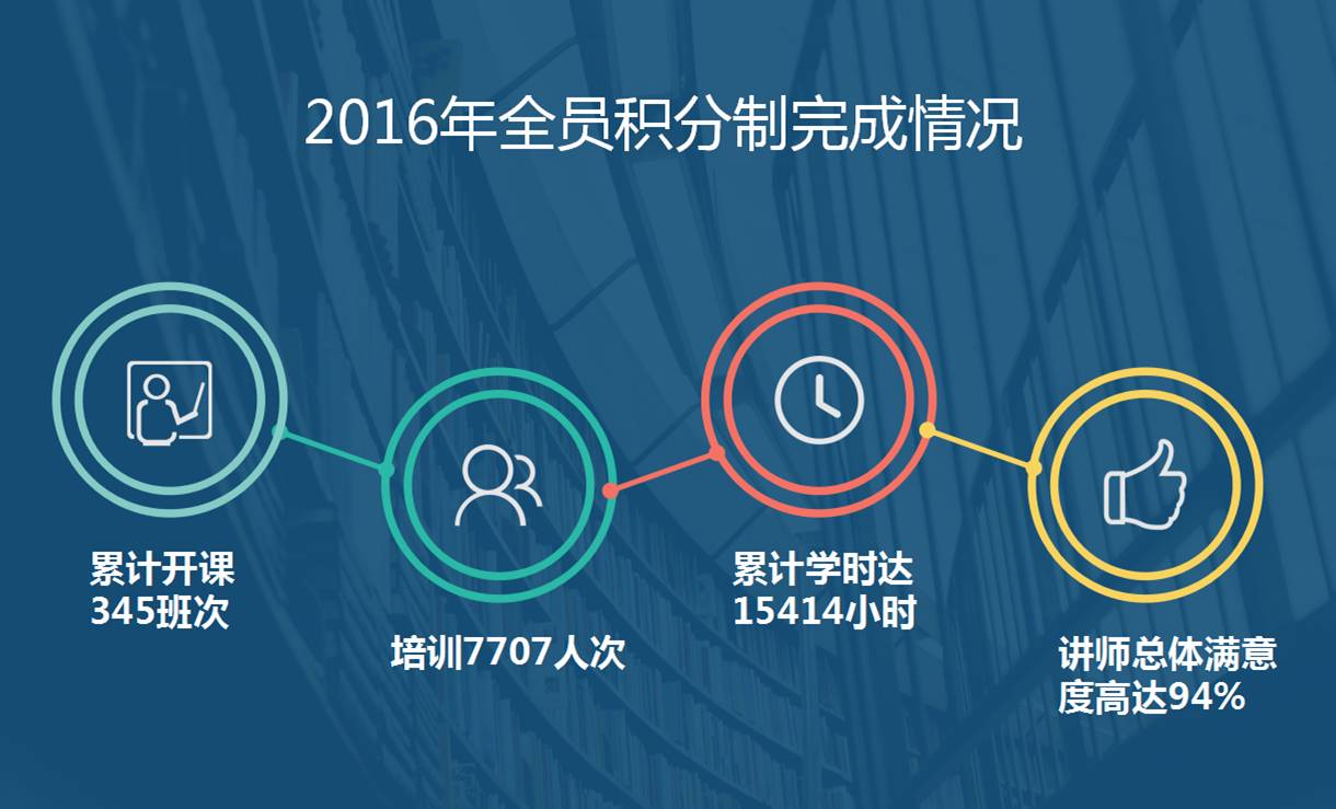 海格物流2017年全员积分制开课啦!!! 海格物流2017年全员积分制开课啦!!!