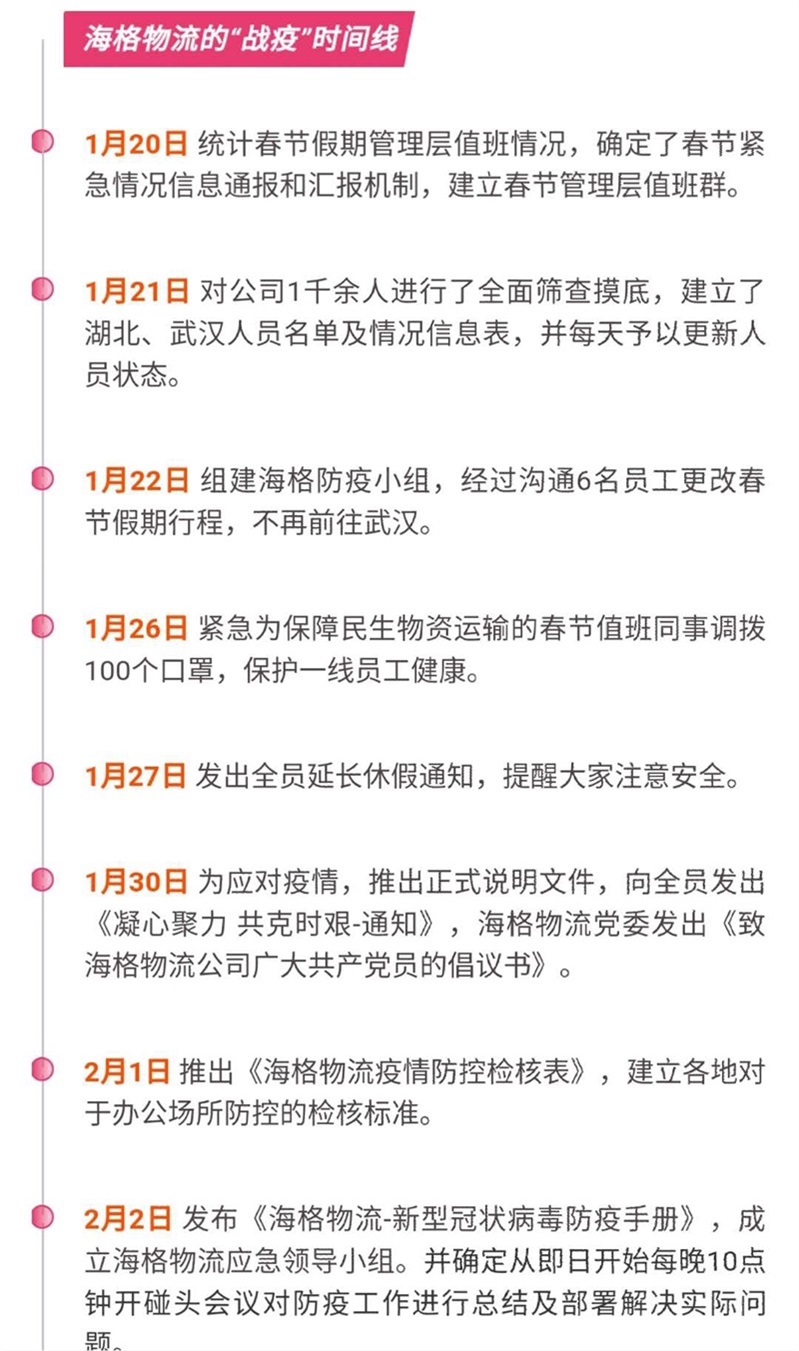 复工战“疫” 海格在行动! 复工战“疫” 海格在行动!