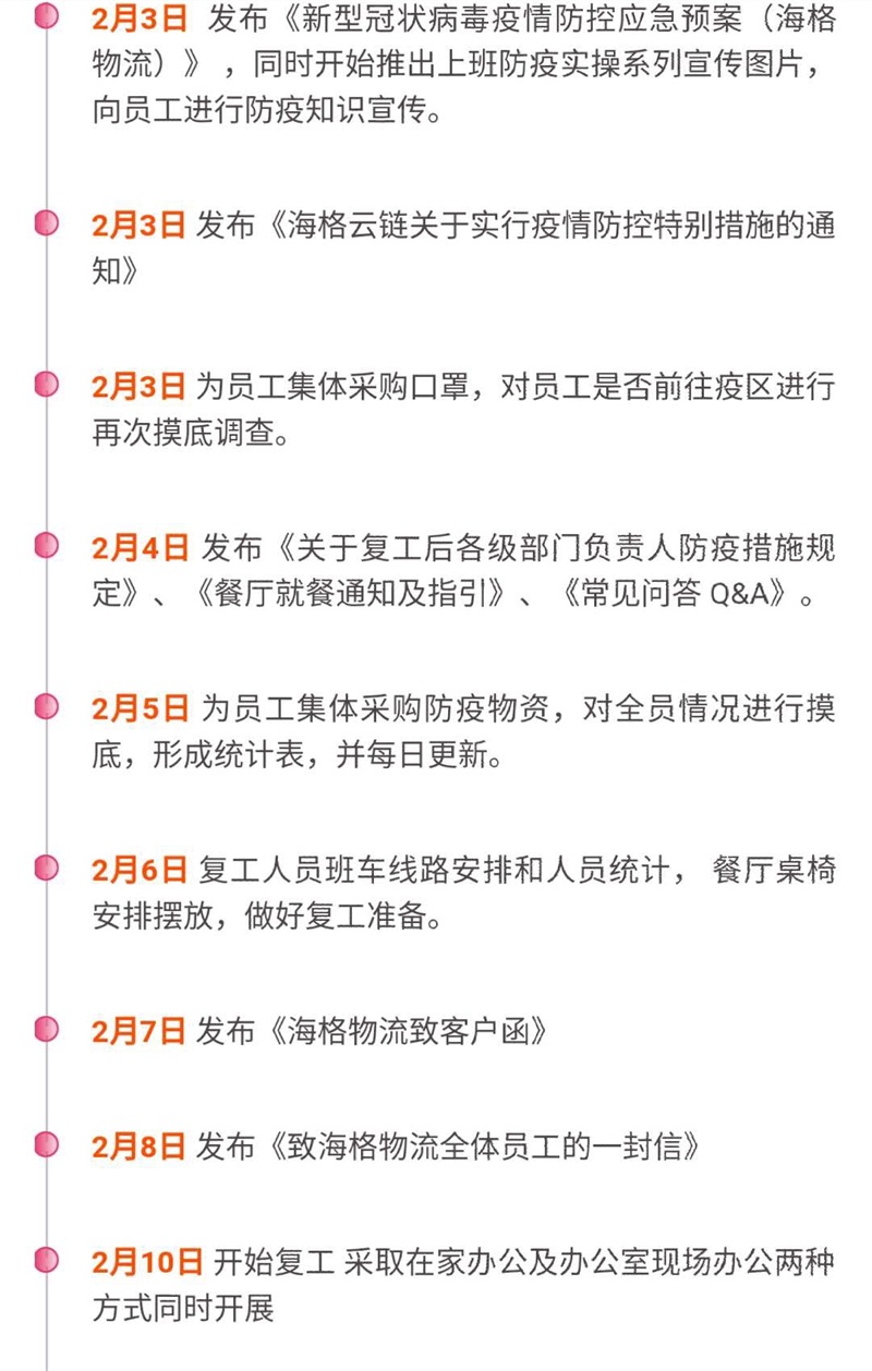 复工战“疫” 海格在行动! 复工战“疫” 海格在行动!