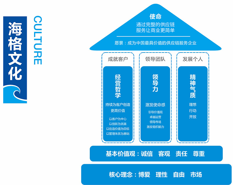 企业文化 企业文化