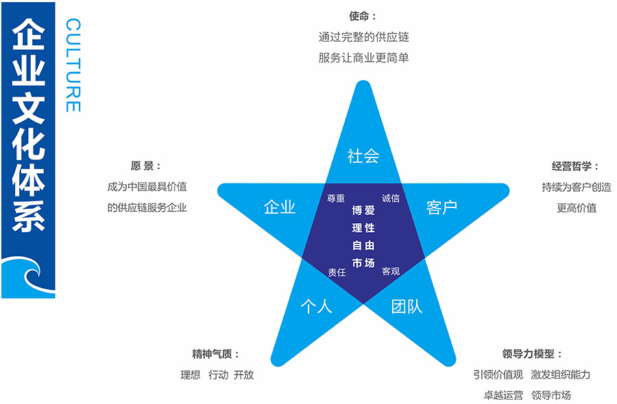 企业文化 企业文化